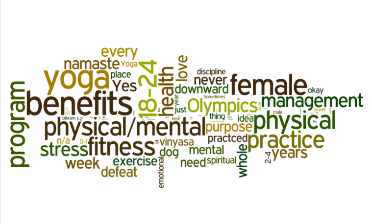 Every bit of my survey data, in a word cloud customized and based on the frequency of the text.